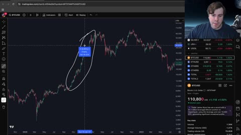 Will Bitcoin Correct?