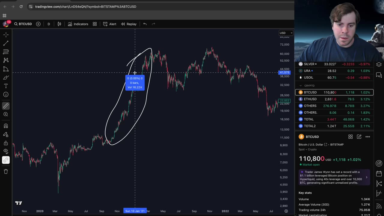 Will Bitcoin Correct?