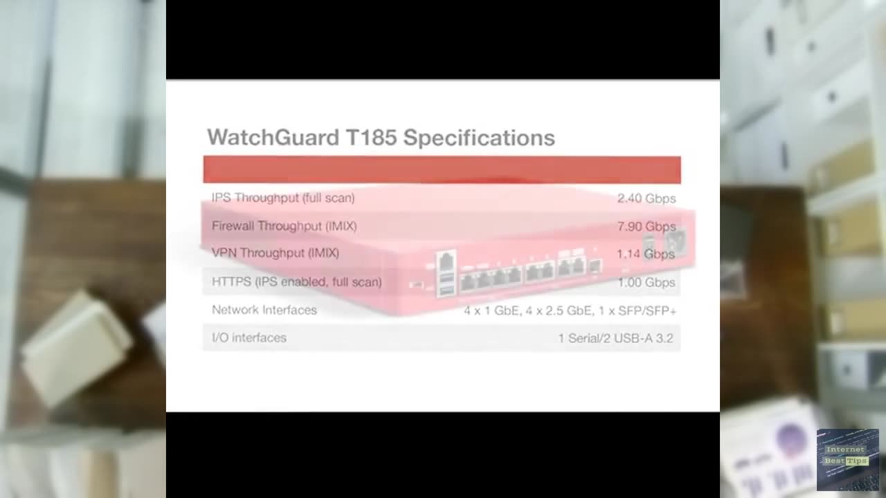 WatchGuard Firebox T185 with 3 Year Standard Support - High-Performance Firewall