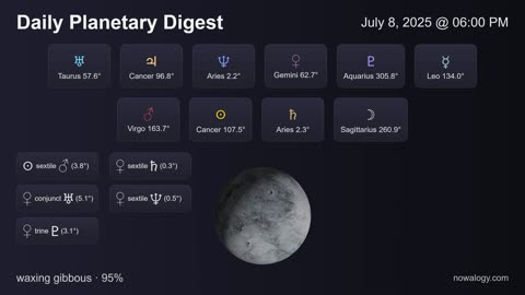 Daily Planetary Digest - July 8, 2025 - nowalogy.com
