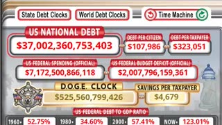 The Debt Clock just passed $37,000,000,000,000.
