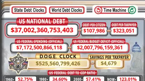 The Debt Clock just passed $37,000,000,000,000.