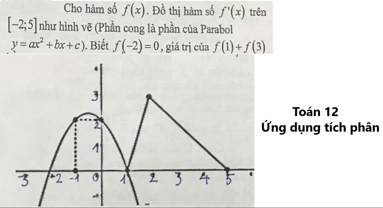 Toán 12: Cho hàm số f(x). Đồ tị hàm số f'(x) trên [-2;5] như hình vẽ (Phần cong là Parabol). f(-2)=0