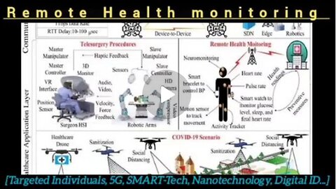 Remote Health Monitoring | Targeted Individuals, 5G, 6G |SMART-Tech, NanoTech