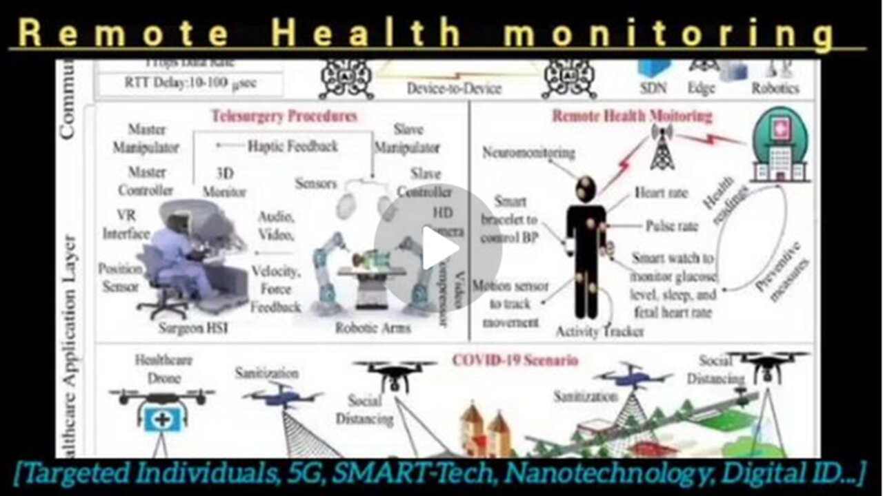 Remote Health Monitoring | Targeted Individuals, 5G, 6G |SMART-Tech, NanoTech