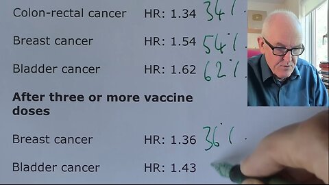 Dr John Campbell: Increased cancers after mRNA vaccines 09.05.2025