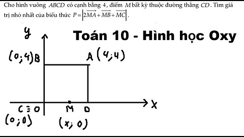 Toán 10: Hình học Oxy: Cho hình vuông ABCD có cạnh bằng 4, điểm M bất kỳ thuộc đường thẳng CD. Tìm
