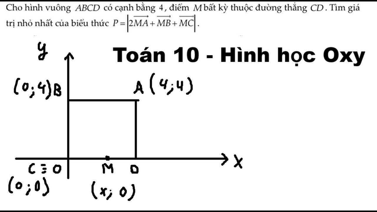 Toán 10: Hình học Oxy: Cho hình vuông ABCD có cạnh bằng 4, điểm M bất kỳ thuộc đường thẳng CD. Tìm