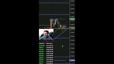 Liquidity Sweep Through Trendline Made Profit Shorting Nasdaq 💀
