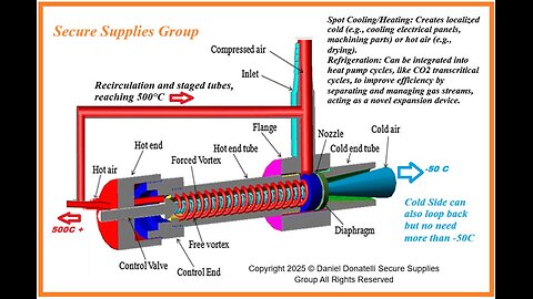 The Engineer’s Disbelief Cycle