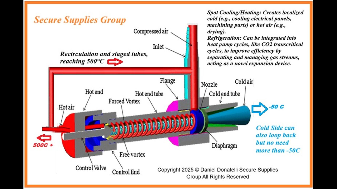 The Engineer’s Disbelief Cycle