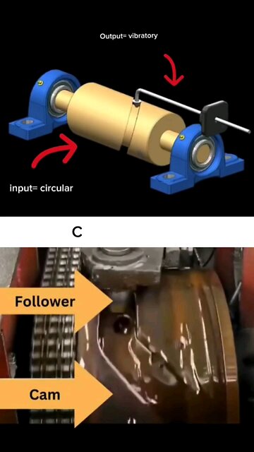 Cylindrical cam