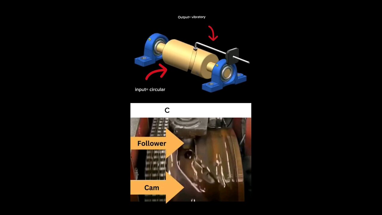 Cylindrical cam