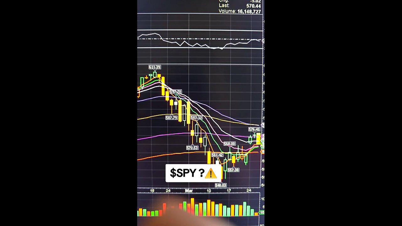 $SPY⚠️