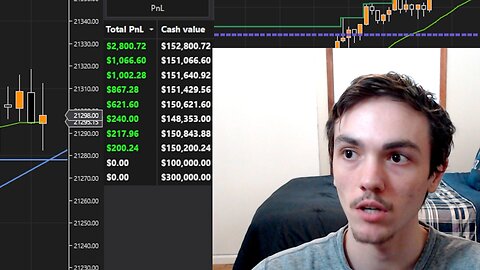 I Made $6800 Live Day Trading NQ Futures (MY NEW STRATEGY!)