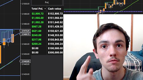 I Made $6800 Live Day Trading NQ Futures (MY NEW STRATEGY!)