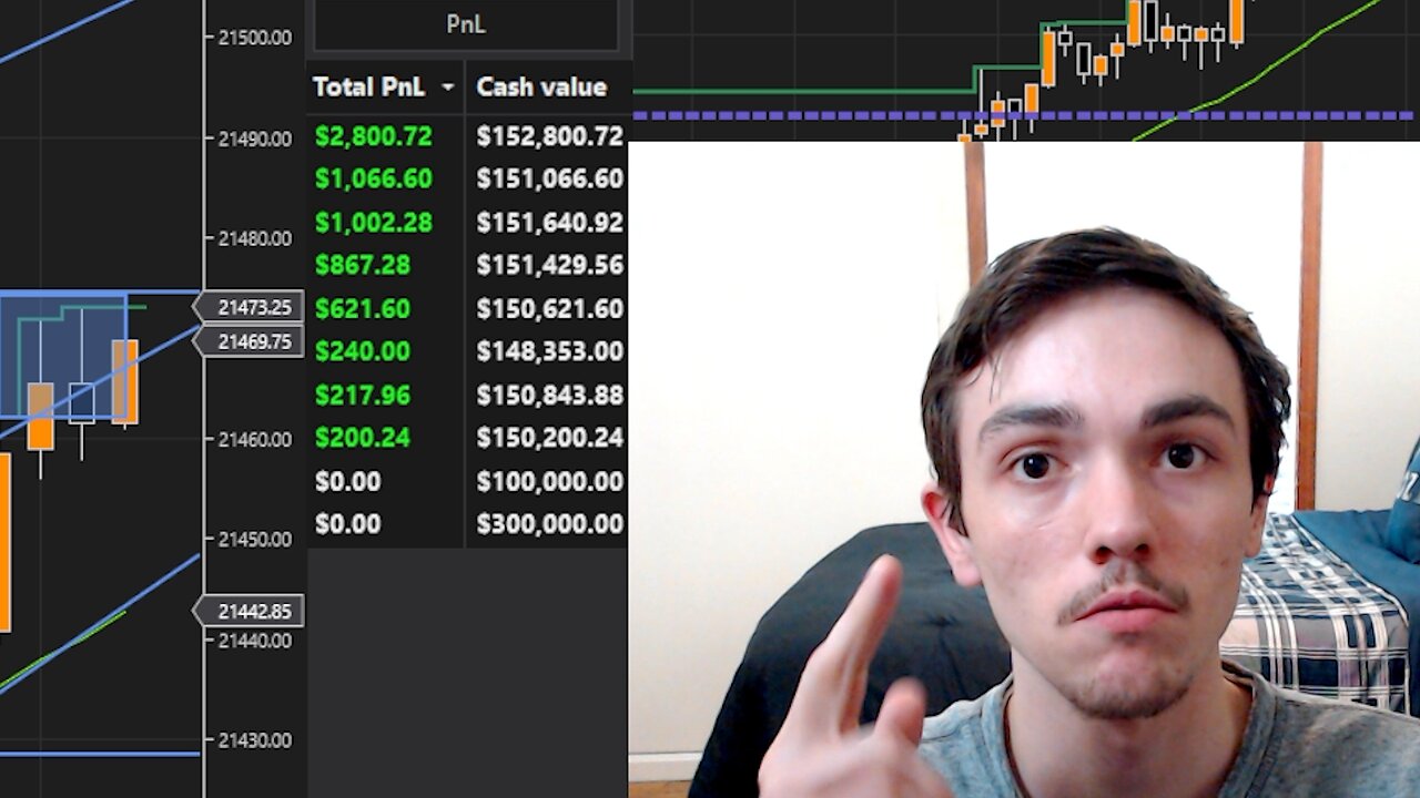 I Made $6800 Live Day Trading NQ Futures (MY NEW STRATEGY!)