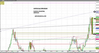 Aug28 Coffee, copper cocoa dollar softs