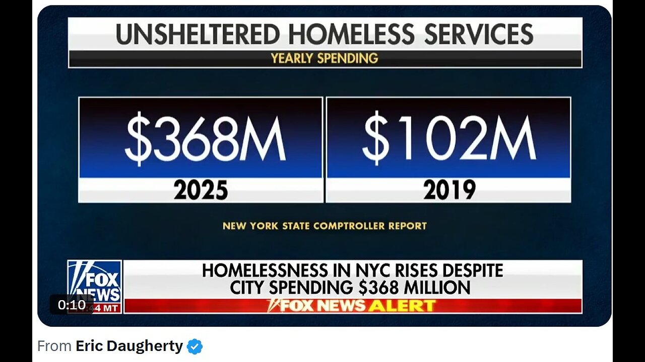 NYC spent more per homeless than median income