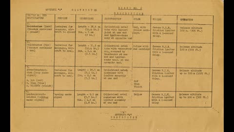 RARE Allied Technical Intelligence reports 1944-45- German Missiles Air Defense