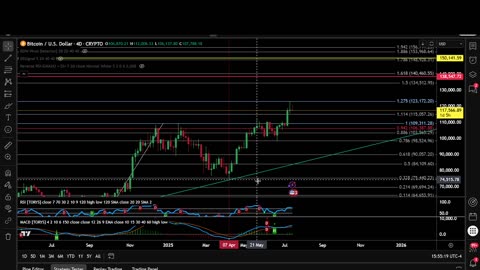 BITCOIN Stringent Analysis - 150K?