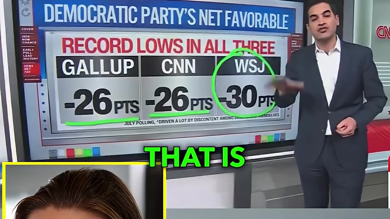 Trish Regan - CNN Host ADMITS_ Dem Brand is Now GARBAGE 😳😉