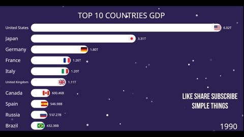 1 - TOP 10 COUNTRIES GDP 1960 - 2023