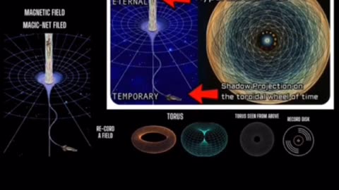 Nikola Tesla’s Warning to Walter Russell – “Lock This Knowledge for 1000 Years”