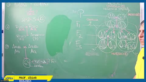 VONEX REPASO 2025 | Semana 05 | Biología S1