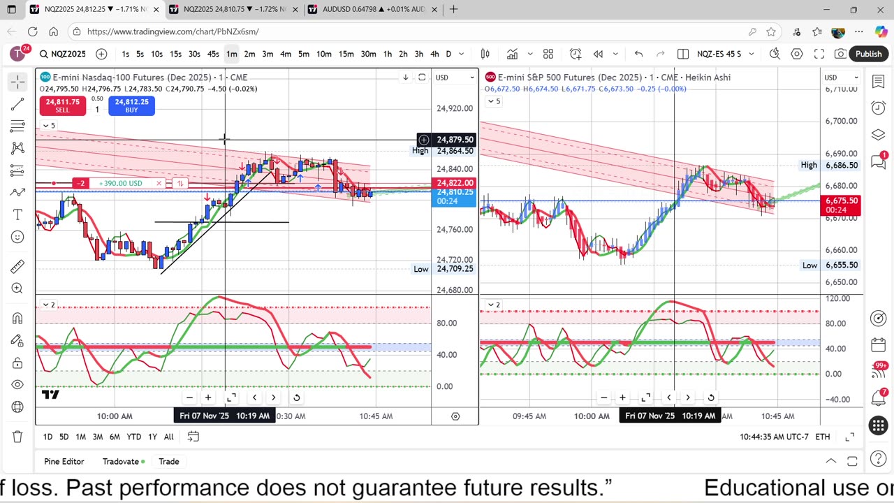 Live Scalp Paper Trading 1 Minute Chart Experiment.