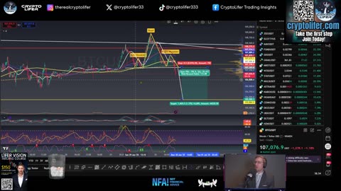 Bitcoin Live Trading: Bullish June? Were you SHOCKED? Crypto Price Goes HERE Next EP1681