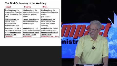 Pentecost 2025: The Marriage of the Lamb – James Trivette – 5.29.2025