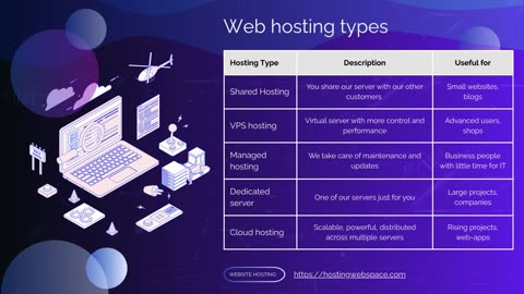 Hosting web space for you