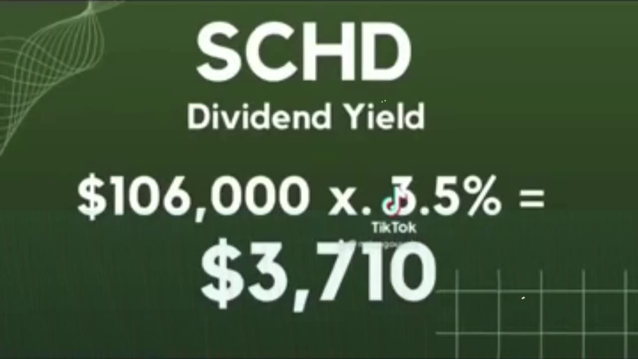 💡 “SCHD: Simple $1,250/Month Forever – Passive Income Made Easy” 💰📈