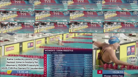 Prototype 38: Katie Ledecky posts 2nd fastest time in history for Women's 1500M Freestyle