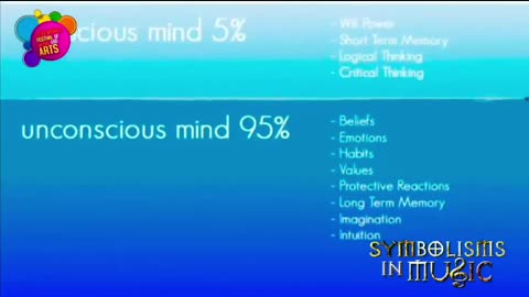 Symbolisms In Music - Loveworld Documentaries - Pastor Chris