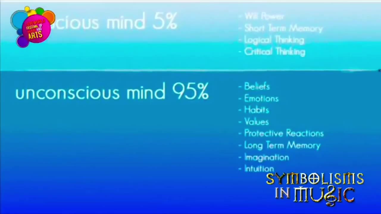 Symbolisms In Music - Loveworld Documentaries - Pastor Chris