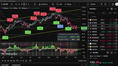 Fragrance™ Trading Algorithm & Deep Trance Radio.