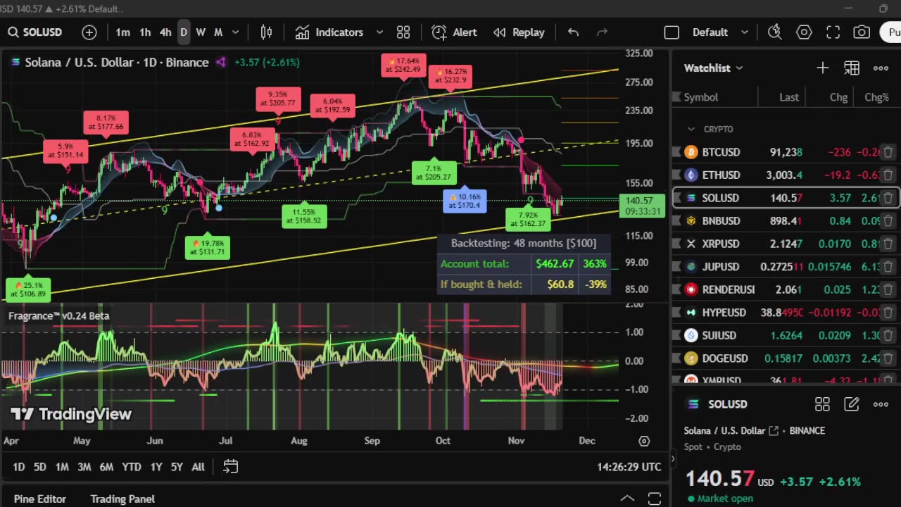 Fragrance™ Trading Algorithm & Deep Trance Radio.