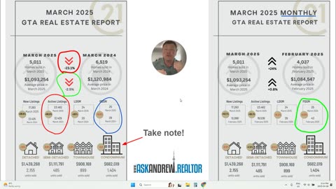 Endless Distractions vs Market Reality: April 2025, The Essential GTA Housing Market Update