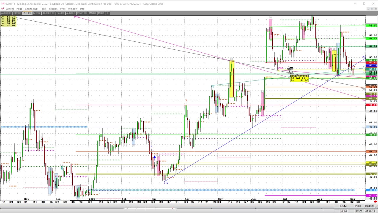 Sept4 Soybean Beanoil, buy gap free setup example