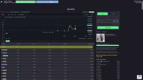 HOW TO LAUNCH A $1M MEMECOIN ON PUMP.FUN PART 2
