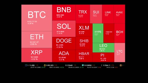 Live Coin Price Watch!