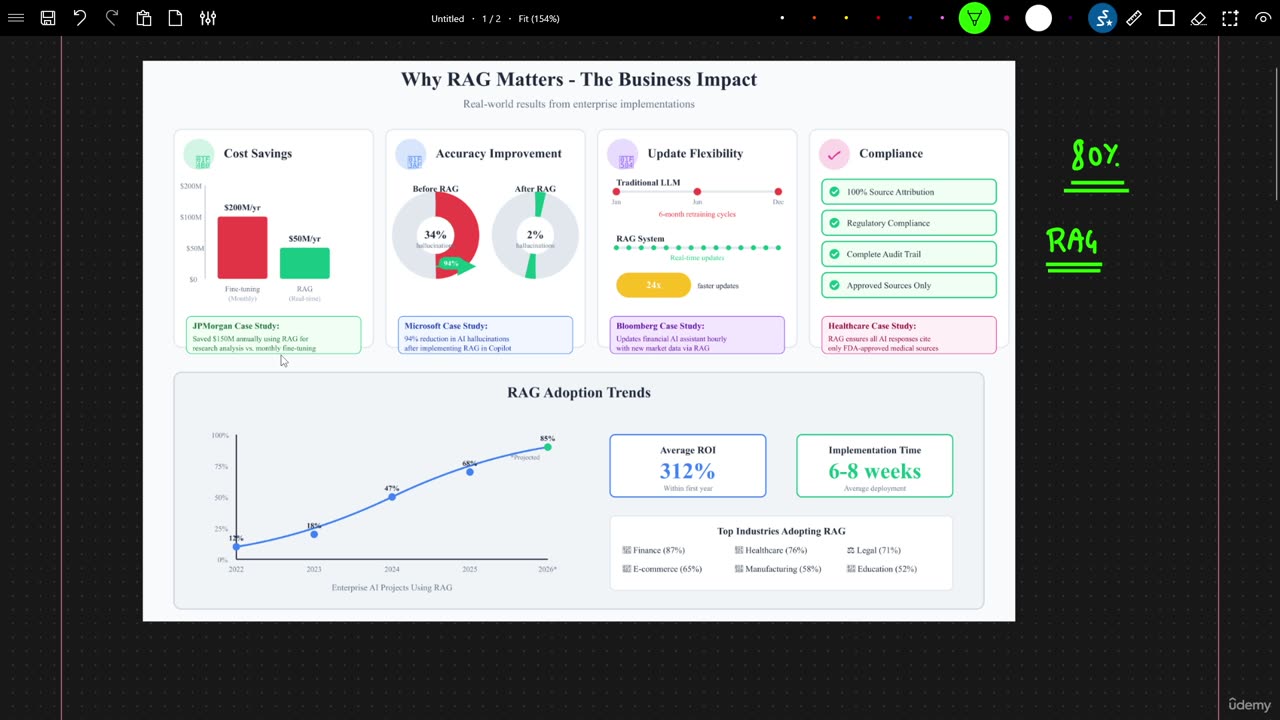4KN - Business Uecases Impact With RAG