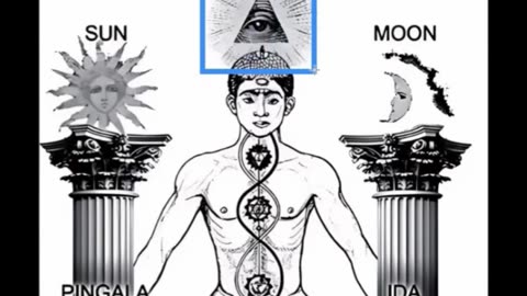 HOW TO ACTIVATE THE THIRD EYE