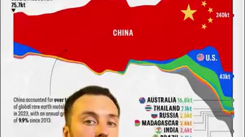 China’s manufacturing is INSANE. They are now the #1 car exporter in the world.