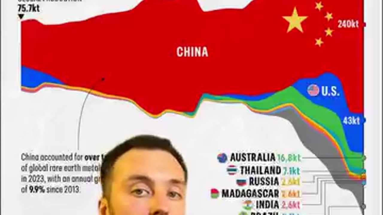 China’s manufacturing is INSANE. They are now the #1 car exporter in the world.