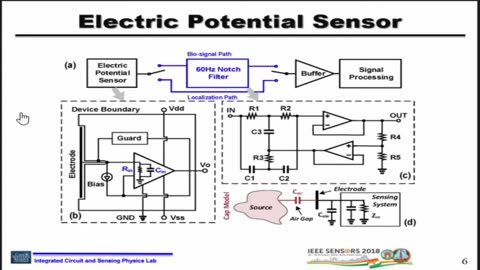 Indoor Occupancy Awareness and Localization Using Passive Electric Field Sensing IEEE SENSORS
