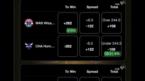 CLV on ALL LIVE EVENTS! ✅ ✅