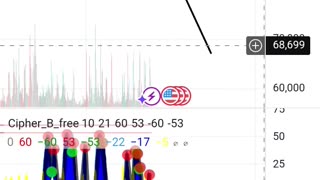 Bitcoin 70k retest possibility